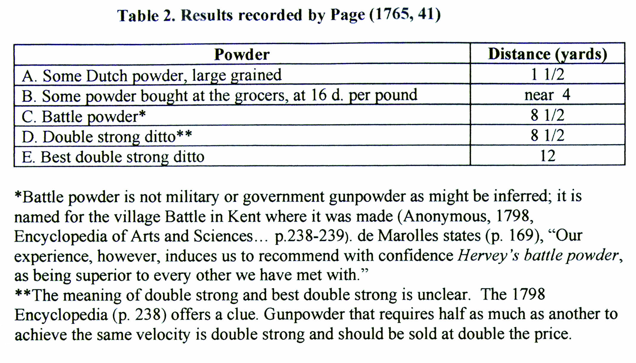 Results recorded by Page (1765, 41).